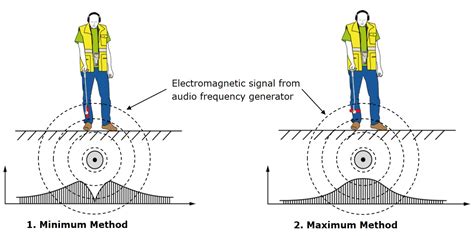 acoustic fault location chart.